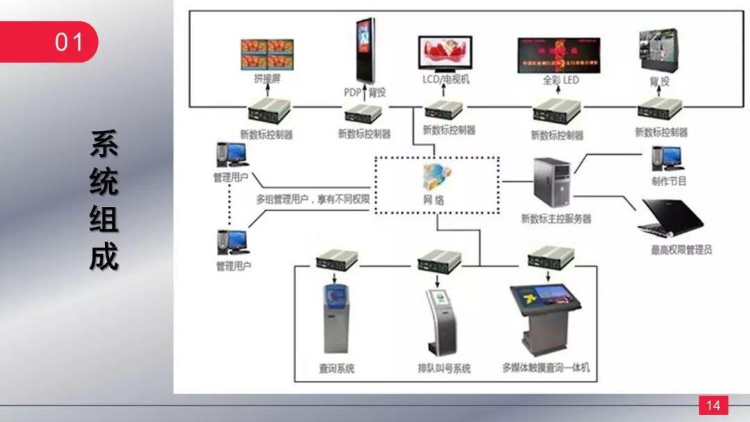 结合扰流板与高位刹车灯