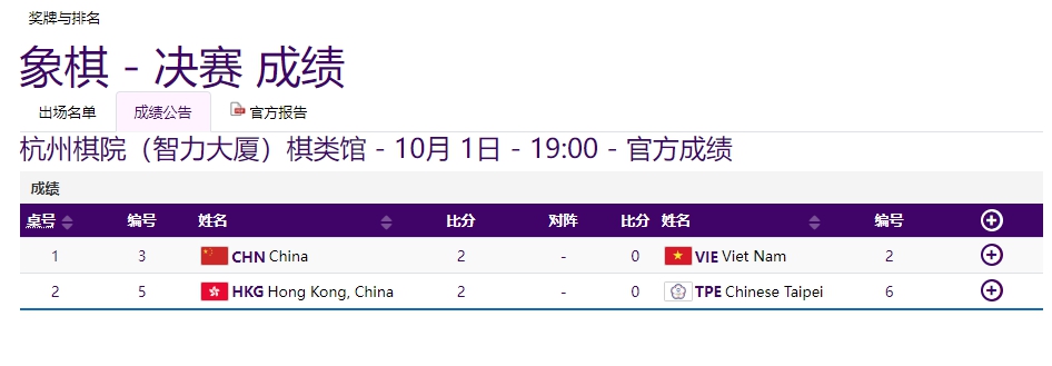 杭州亚运揭幕后的首个长日收官：中国队在当日