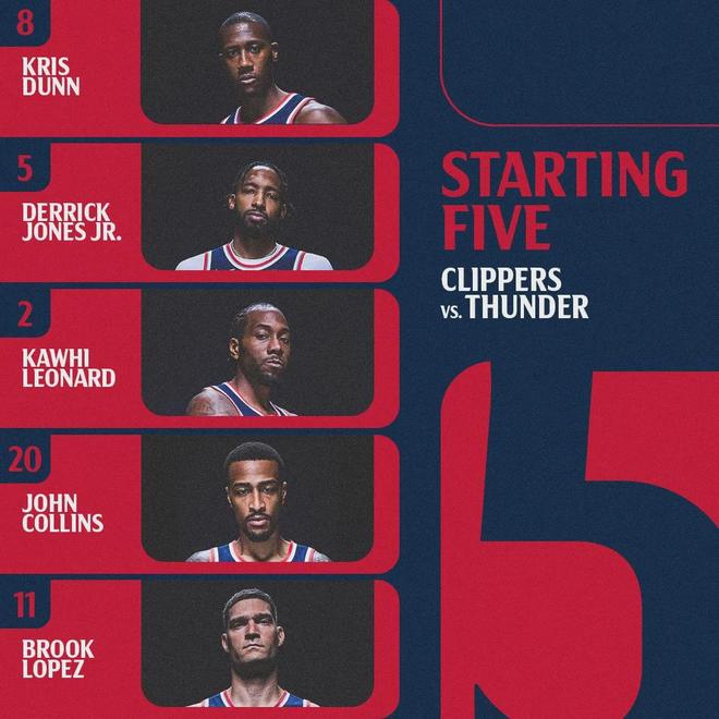 雷霆三杀快船锁定西部第一 霍姆格伦30+14助