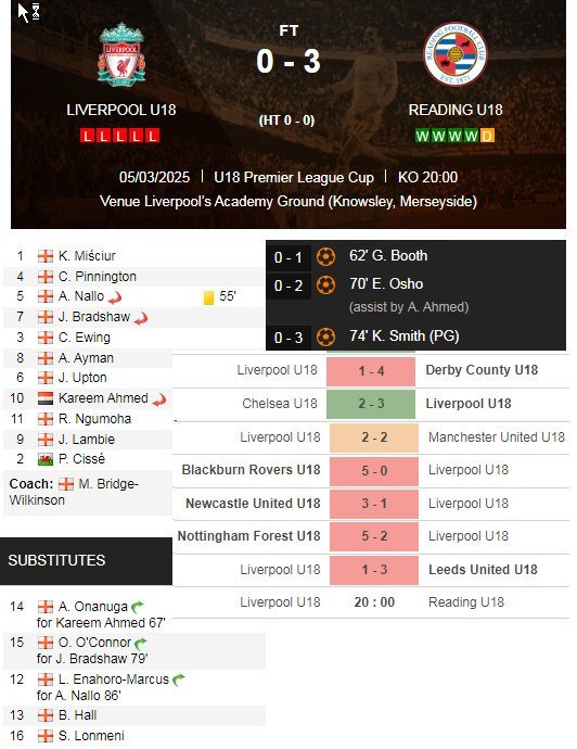 水晶宫U18点球大战力克曼联 青训新星闪耀赛场