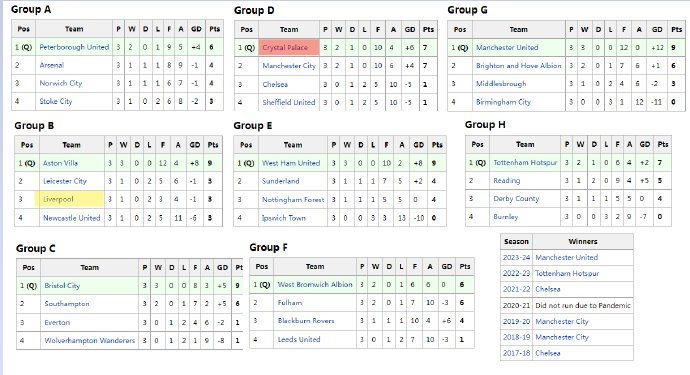 水晶宫U18点球大战力克曼联 青训新星闪耀赛场