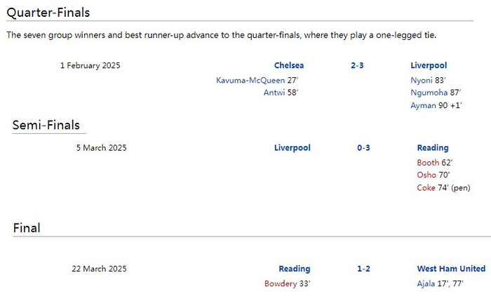 水晶宫U18点球大战力克曼联 青训新星闪耀赛场